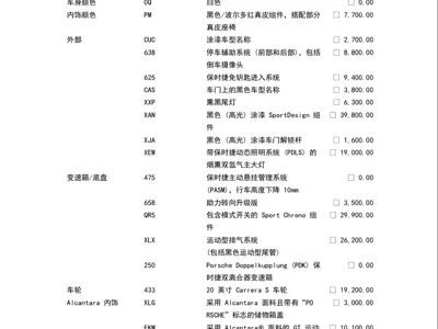 Porsche 718 2017, 90000 км, за 288000 CNY - фото 11