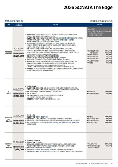 Hyundai Sonata 2026, 5 км, за 4440000 KRW - фото 20