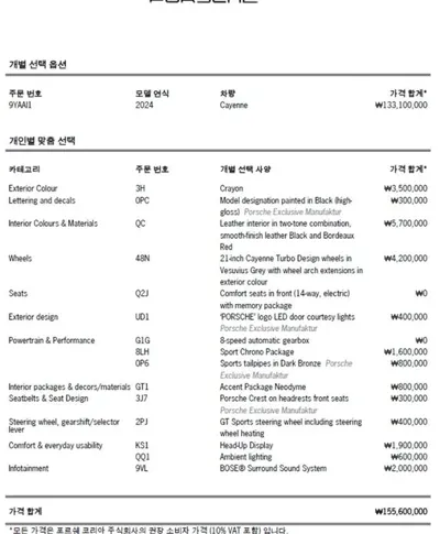 Porsche Cayenne 2024, 49795 км, за 119000000 KRW