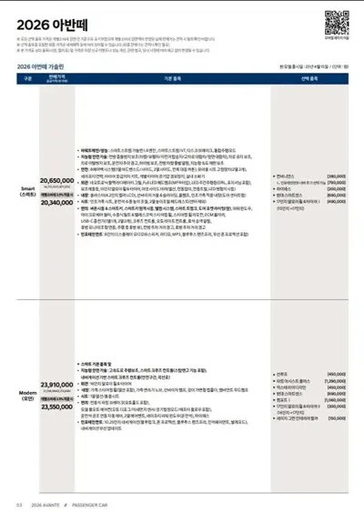 Hyundai Avante 2026, 5 км, за 3840000 KRW - фото 19