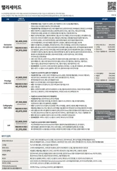 Hyundai Palisade 2022, 86159 км, за 5760000 KRW - фото 20