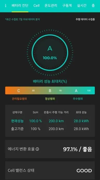 Hyundai Ioniq 2017, 117903 км, за 12900000 KRW