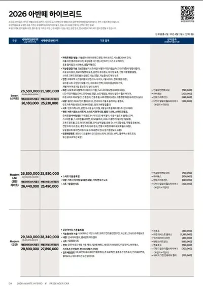 Hyundai Avante 2026, 5 км, за 3840000 KRW - фото 19