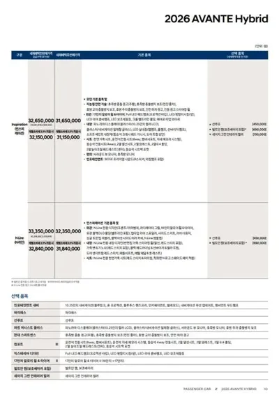 Hyundai Avante 2026, 5 км, за 3840000 KRW - фото 20