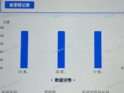Volkswagen Magotan 2018, 90000 км, за 76600 CNY - фото 9