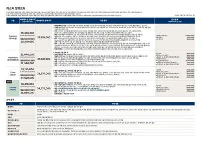 Hyundai Casper 2026, 5 км, за 10800000 KRW - фото 10