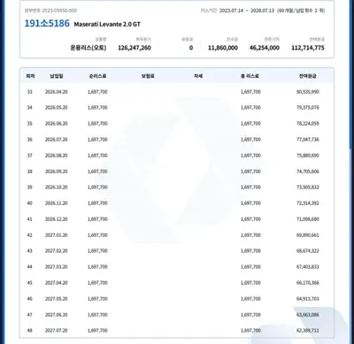 Maserati Levante 2023, 87000 км, за 68290000 KRW - фото 16