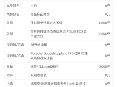 Porsche Macan 2018, 80000 км, за 145000 CNY - фото 21
